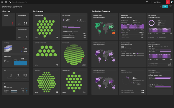 Dynatrace dashboard