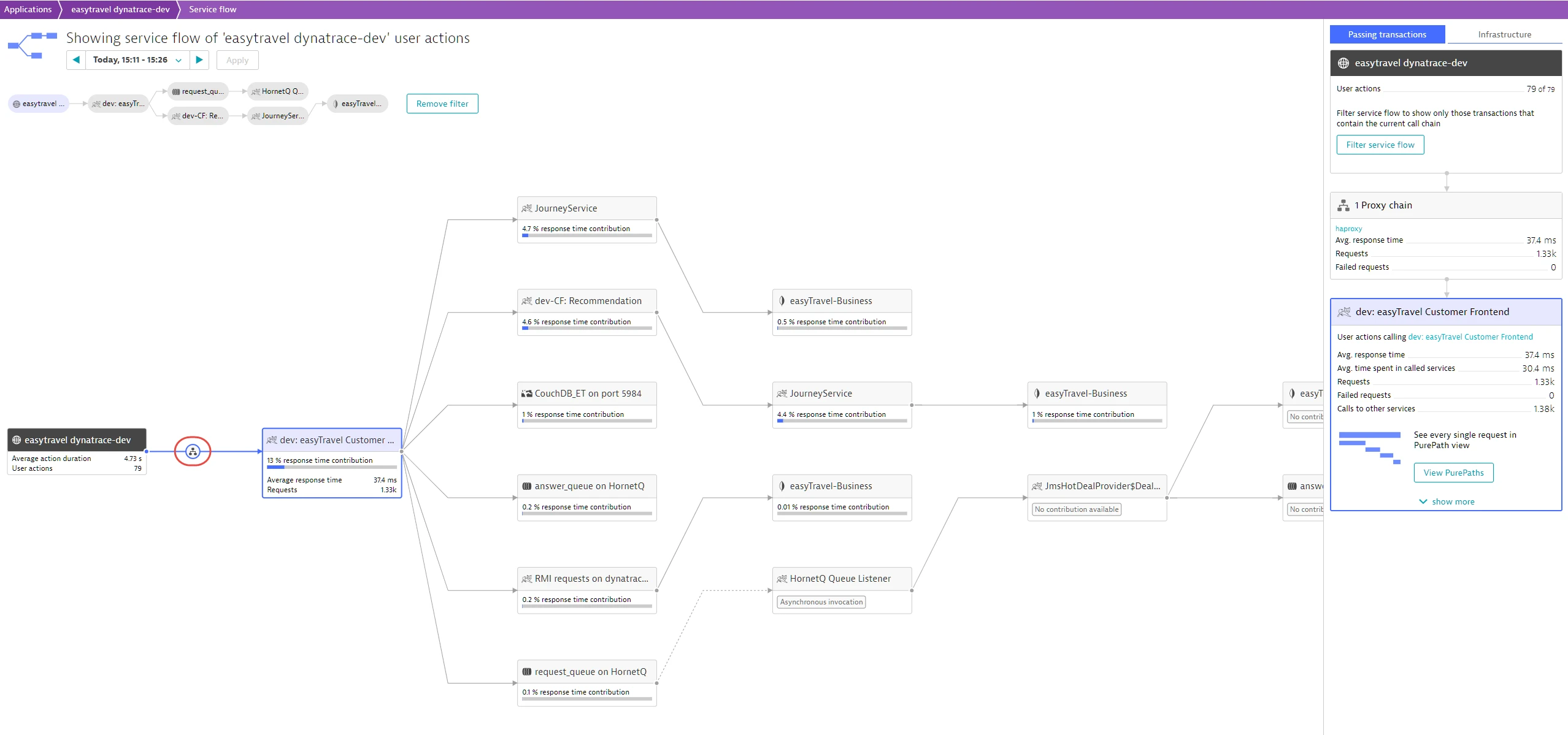 Transaction flow chart